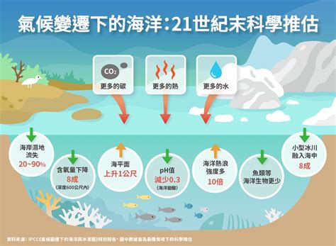 科學根據